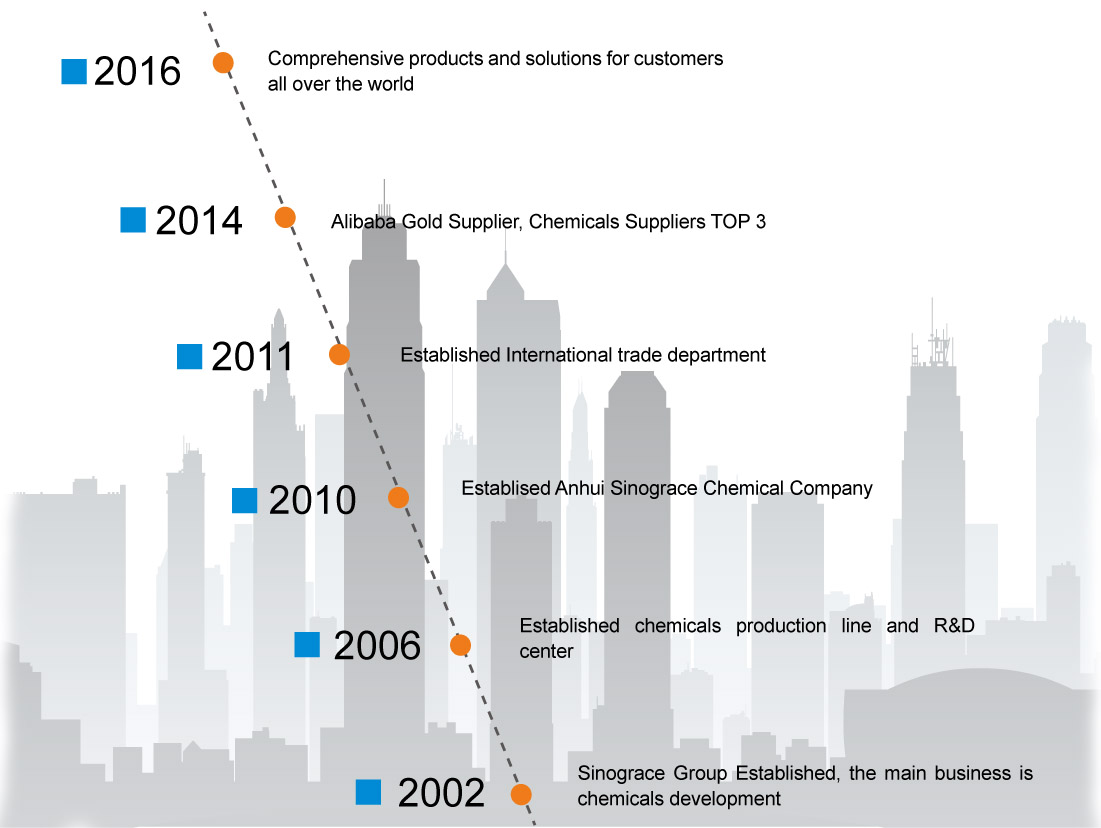 sinograce chemical-history