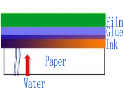 
     Propriétés et applications des adhésifs composites papier-plastique (8)
    